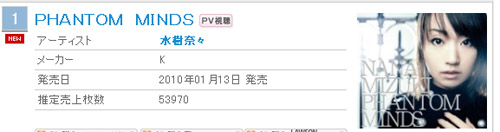 Nana Mizuki #1 Single in Weekly Charts